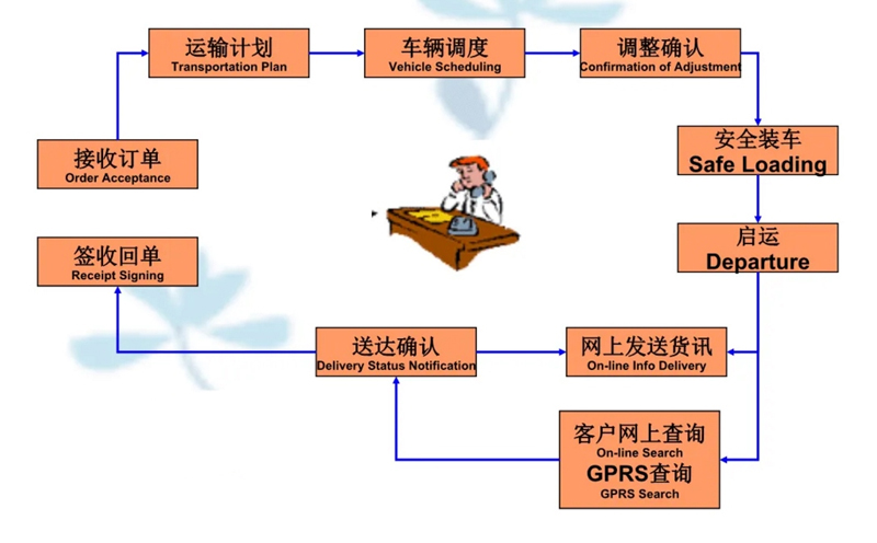 苏州到惠城搬家公司-苏州到惠城长途搬家公司